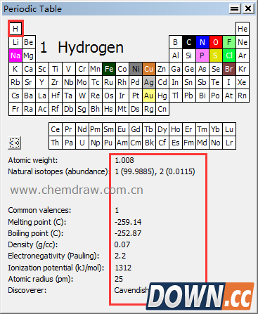 ChemDraw Professional 15调用化学元素周期表的步骤