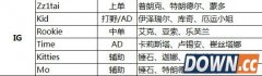 iG战队2016春季赛lpl名单为什么没kakao kakao离开iG了吗