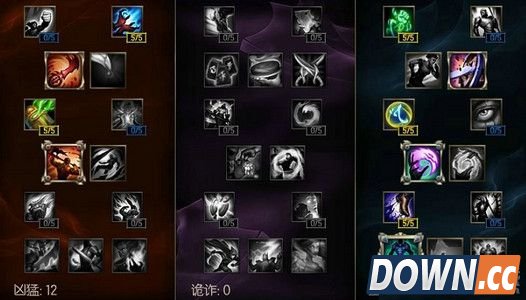 lolS6不灭流俄洛伊怎么加点