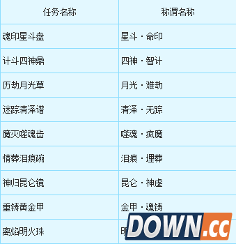 梦幻神器任务称谓介绍