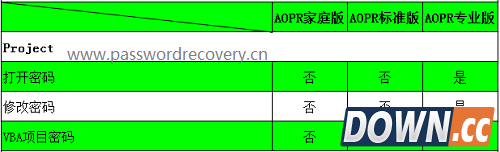 AOPR密码破解软件支持的类型大全
