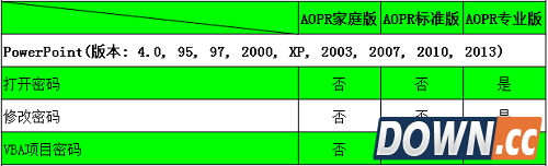 AOPR密码破解软件支持的类型大全