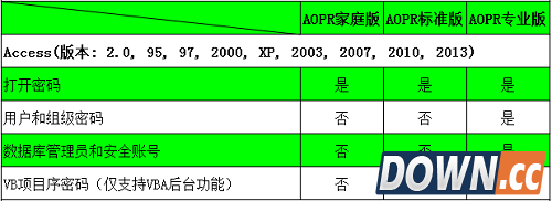 AOPR密码破解软件支持的类型大全
