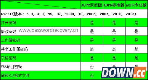 AOPR密码破解软件支持的类型大全