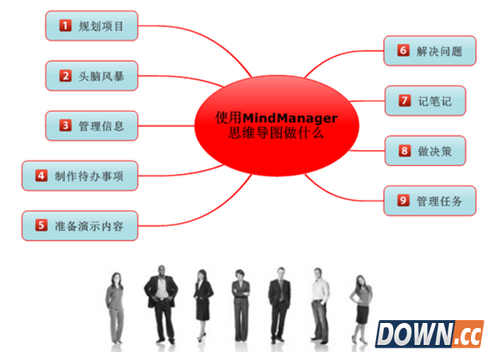 别人家的企业年度工作总结思维（思维导图）
