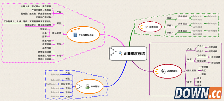 别人家的企业年度工作总结思维（思维导图）