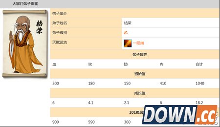 大掌门枯荣属性介绍
