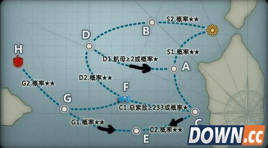 战舰少女5-4怎么过