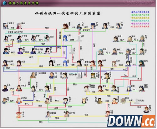 仙剑人物关系图解