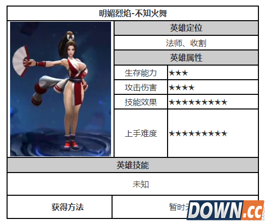 王者荣耀不知火舞技能定位