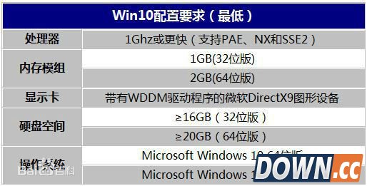 win10一键装机，小白一键重装系统win10重磅来袭