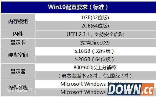 win10一键装机，小白一键重装系统win10重磅来袭