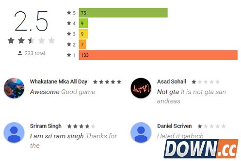 GooglePlay多款应用中毒被色情网站劫持