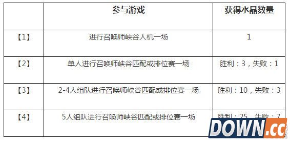 lol传承无极之道活动内容