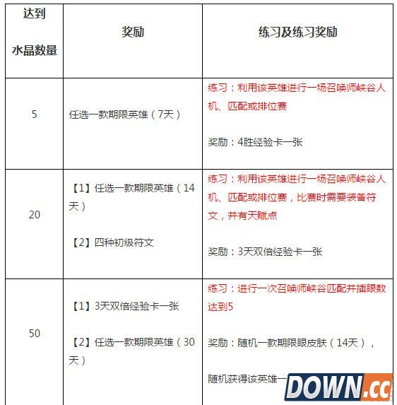 lol传承无极之道活动内容