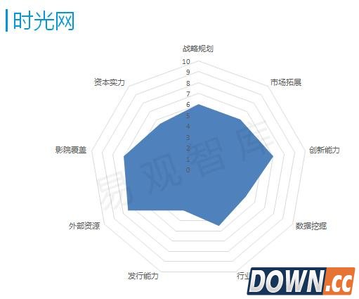 2016电影在线票务市场,谁家呼风唤雨主沉浮?