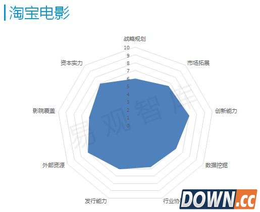 2016电影在线票务市场,谁家呼风唤雨主沉浮?