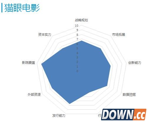 2016电影在线票务市场,谁家呼风唤雨主沉浮?