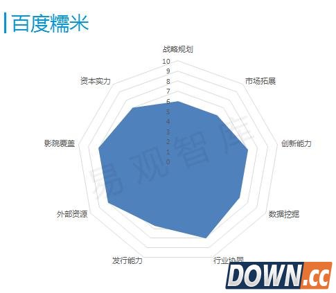 2016电影在线票务市场,谁家呼风唤雨主沉浮?