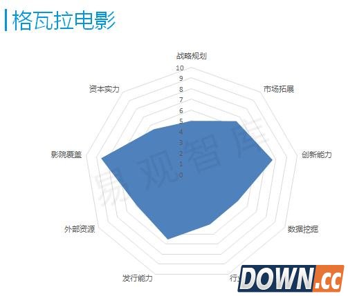 2016电影在线票务市场,谁家呼风唤雨主沉浮?