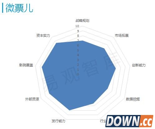 2016电影在线票务市场,谁家呼风唤雨主沉浮?