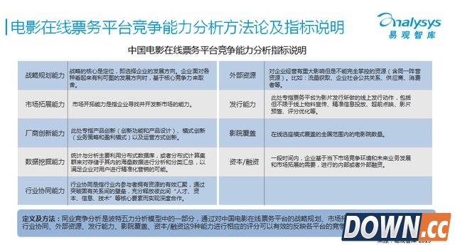 2016电影在线票务市场 谁家呼风唤雨主沉浮