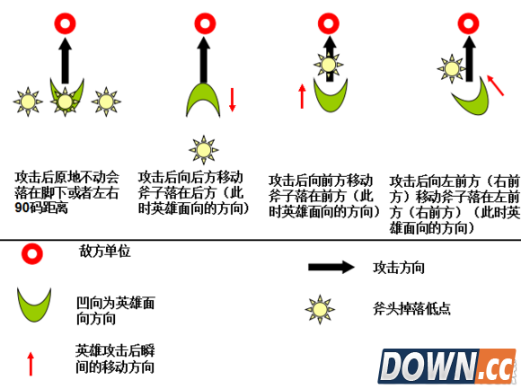 LOL德莱文怎么接斧头全方位教学
