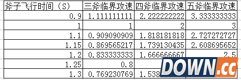 LOL德莱文怎么接斧头全方位教学