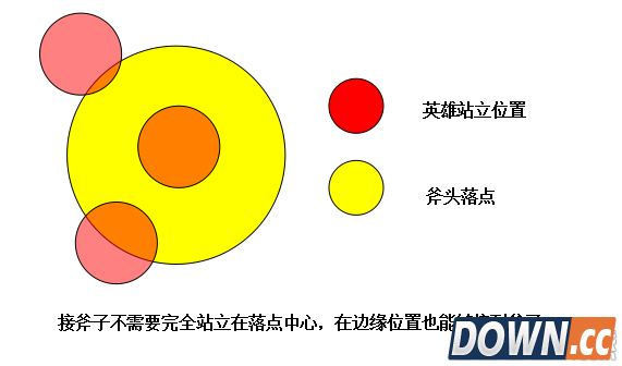 LOL德莱文怎么接斧头全方位教学
