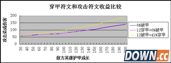 LOL德莱文怎么接斧头全方位教学