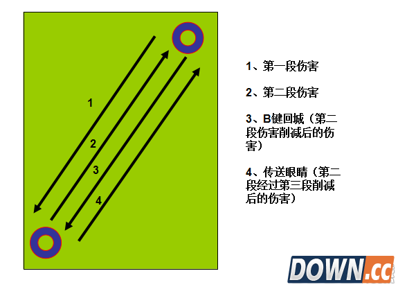 LOL德莱文怎么接斧头全方位教学