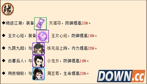 大掌门甲级黄衫女子培养方法解析