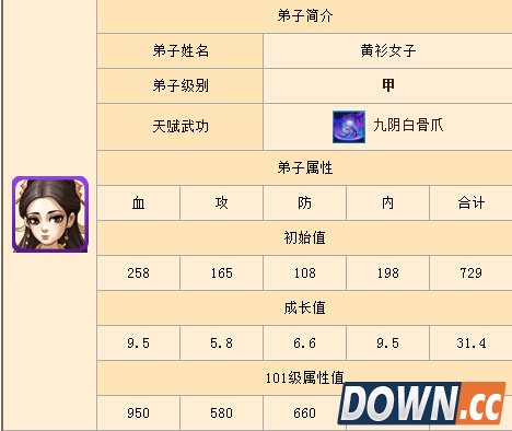 大掌门甲级黄衫女子培养方法解析