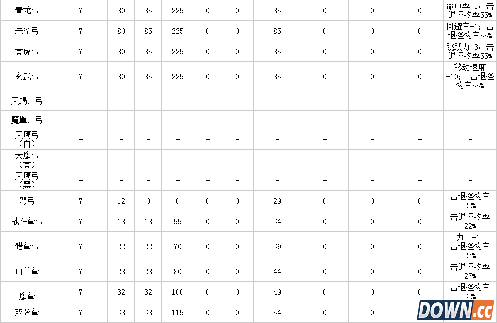 冒险岛弓箭手武器装备介绍