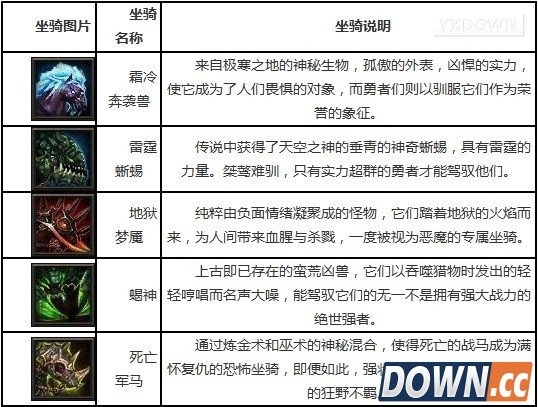 伏魔者坐骑怎么获得？