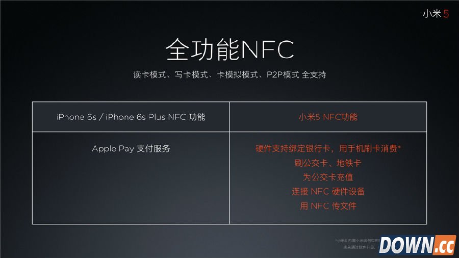 小米5怎么刷公交卡