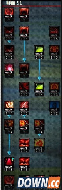 神魔大陆血魔天赋加点全面解析