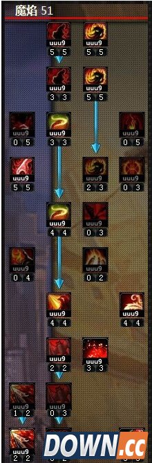 神魔大陆血魔天赋加点全面解析