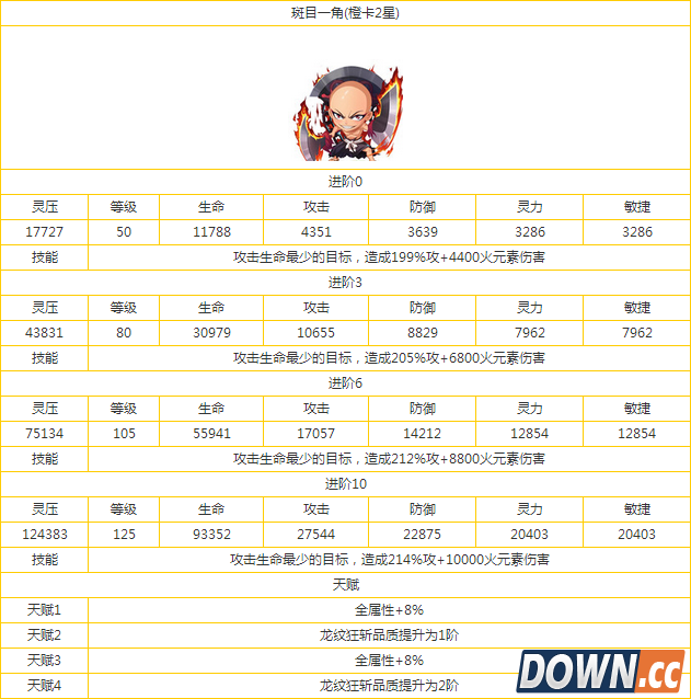 我是死神斑目一角好吗？