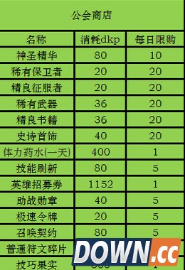 《我叫MT》DKP获取方法大全