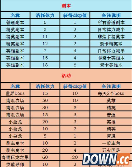《我叫MT》DKP获取方法大全