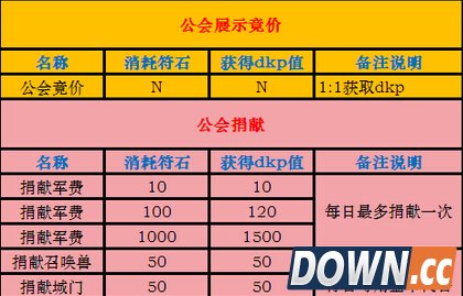 《我叫MT》DKP获取方法大全