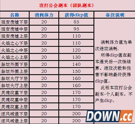 《我叫MT》DKP获取方法大全