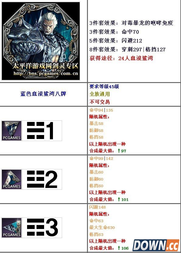 剑灵血浪鲨湾八卦最大值属性