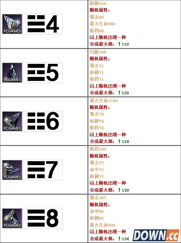 剑灵血浪鲨湾八卦最大值属性