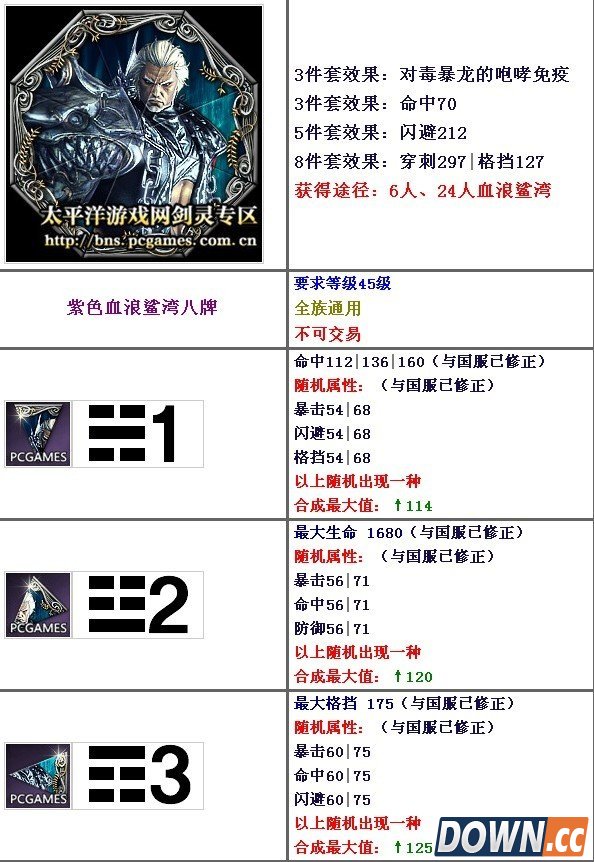 剑灵血浪鲨湾八卦最大值属性