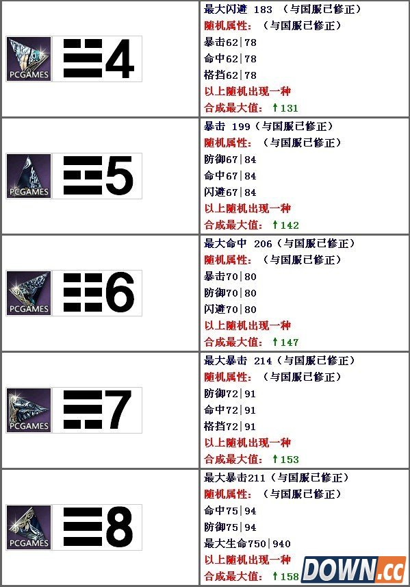 剑灵血浪鲨湾八卦最大值属性