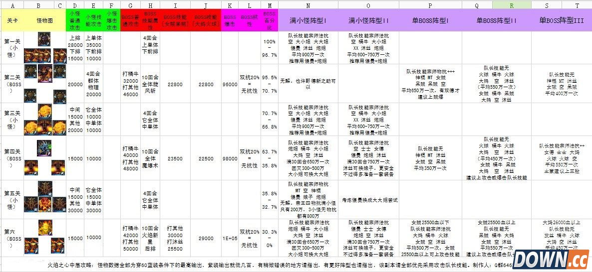 我叫MT火焰之心中层通关攻略