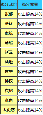 少年三国志太平要术怎么样