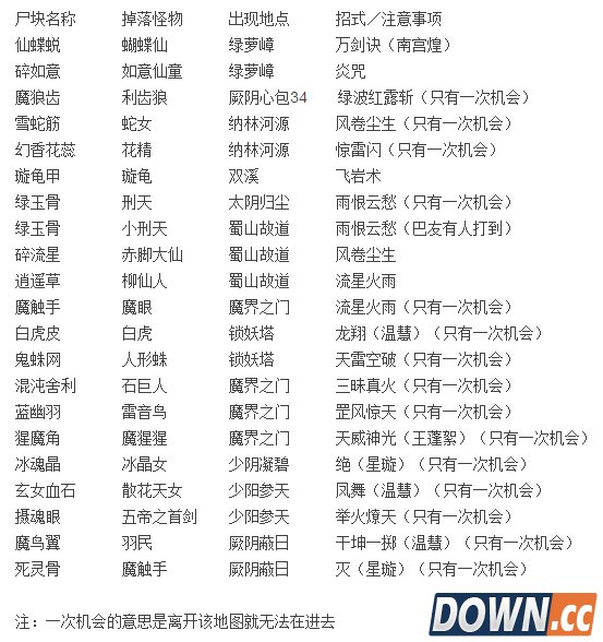 仙剑3问情篇尸块怎么打